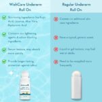 WishCare Underarm Roll On Serum - 5% AHA & 3% Kojic Acid for Brightening & Odour Control - Roll On Deo for Women & Men- Long Lasting Aqua Fragrance - 50ml - Image 5