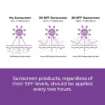 Conscious Chemist® Sunscreen SPF 50 PA++++ | 50g | Sunscreen for Oily Skin, Gel Sunscreen, Niacinamide with Black Berry Extract, Hybrid Lightweight, All Skin Types - Berry Bright - Image 5